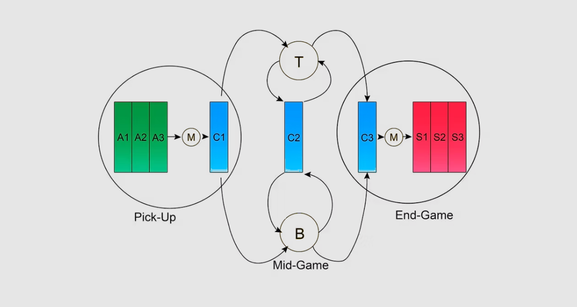 Mystery - Mestre da Sedução